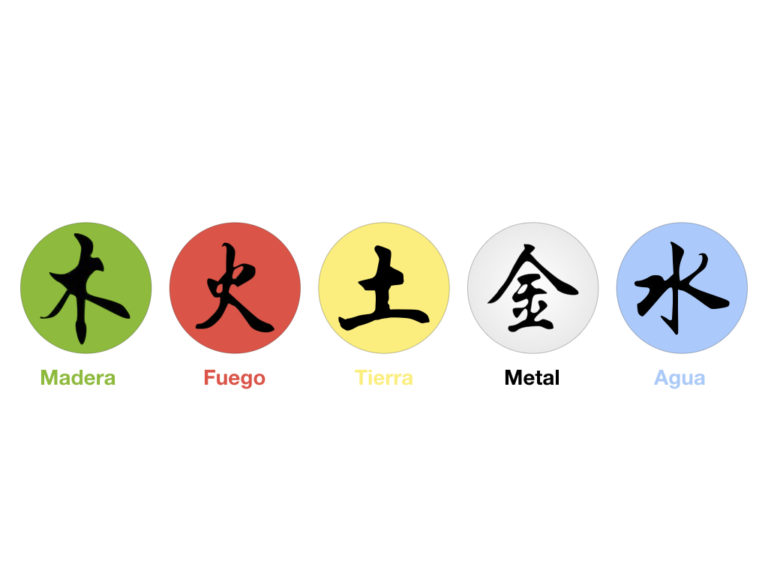 5 Elementos Medicina tradicional China Cosmética